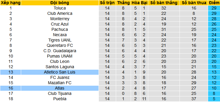 Nhận định, soi kèo Atlas vs Atletico San Luis, 07h00 ngày 15/4: Nỗi buồn của chủ nhà - Ảnh 5