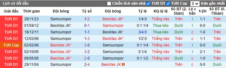 Nhận định, soi kèo Besiktas với Samsunspor, 23h00 ngày 13/4: Thắng vì trời Âu - Ảnh 2