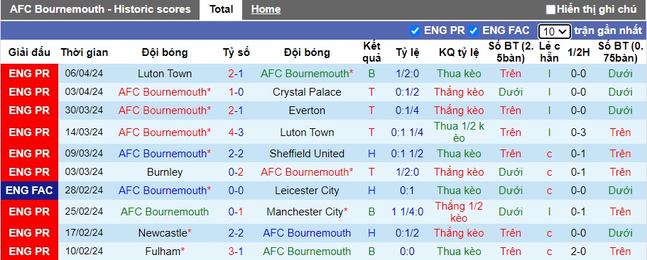 Nhận định, soi kèo Bournemouth với MU, 23h30 ngày 14/4: Đòi nợ lượt đi - Ảnh 4