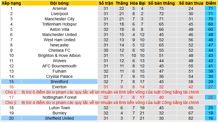 Nhận định, soi kèo Brentford vs Sheffield United, 21h00 ngày 13/4: Vùng vẫy tuyệt vọng - Ảnh 6