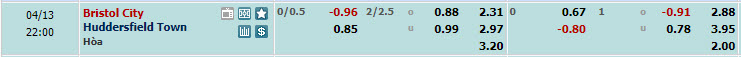 Nhận định, soi kèo Bristol với Huddersfield, 21h00 ngày 13/04: Nghỉ ngơi - Ảnh 1