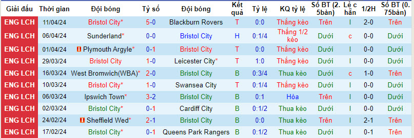 Nhận định, soi kèo Bristol với Huddersfield, 21h00 ngày 13/04: Nghỉ ngơi - Ảnh 2