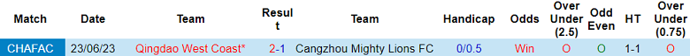 Nhận định, soi kèo Cangzhou với Qingdao West Coast, 18h35 ngày 14/4: Điểm tựa sân nhà - Ảnh 3