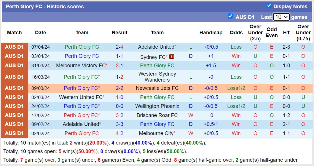 Nhận định, soi kèo Melbourne City với Perth Glory FC, 12h00 ngày 14/4: Lịch sử gọi tên - Ảnh 2