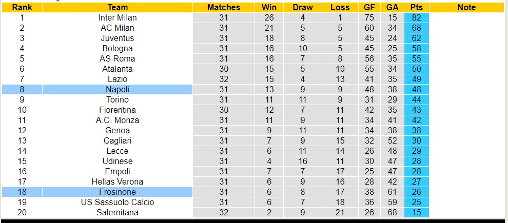 Nhận định, soi kèo Napoli với Frosinone, 17h30 ngày 14/4: Chủ nhà nhọc nhằn - Ảnh 6