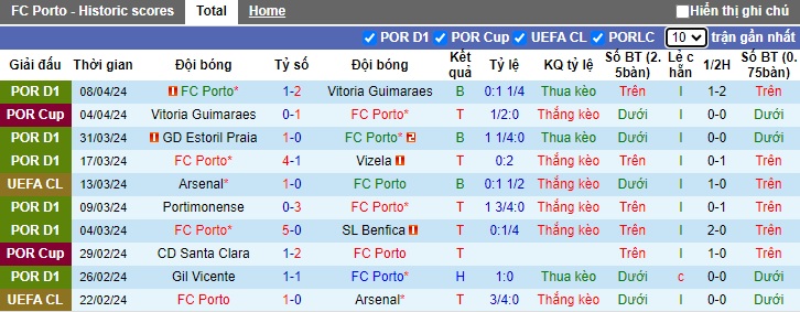 Nhận định, soi kèo Porto với Famalicao, 0h00 ngày 14/4: Trở lại mạch thắng - Ảnh 4