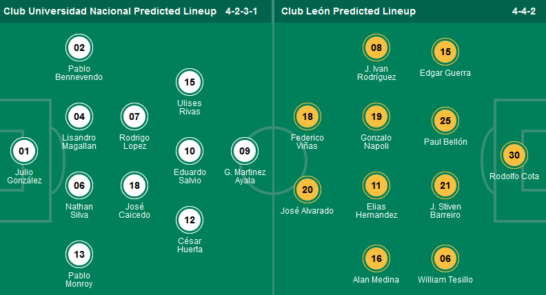 Nhận định, soi kèo Pumas UNAM vs Club Leon, 07h00 ngày 15/4: Tiếp đà hưng phấn - Ảnh 2