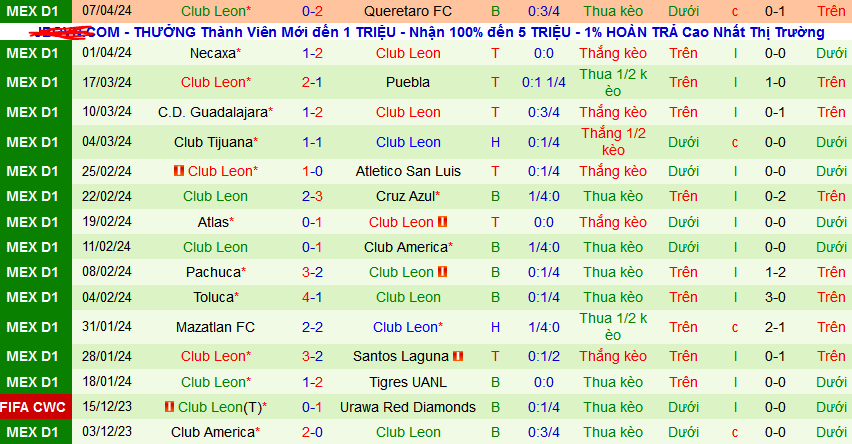 Nhận định, soi kèo Pumas UNAM vs Club Leon, 07h00 ngày 15/4: Tiếp đà hưng phấn - Ảnh 4