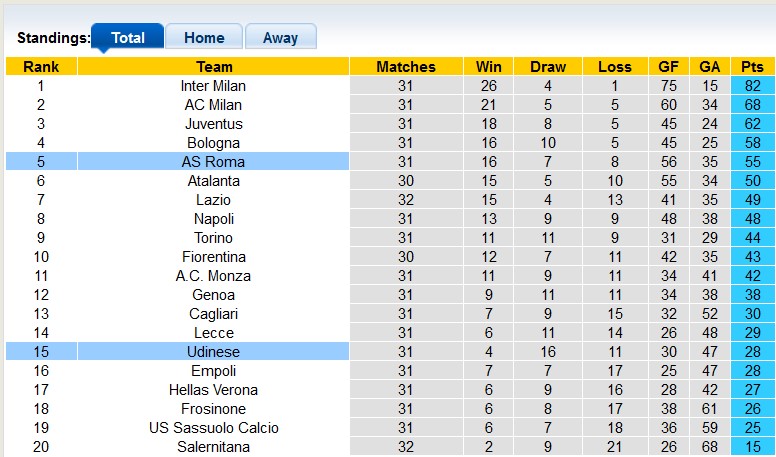 Nhận định, soi kèo Udinese với Roma, 23h00 ngày 14/4: Đôi ngả chia ly - Ảnh 4