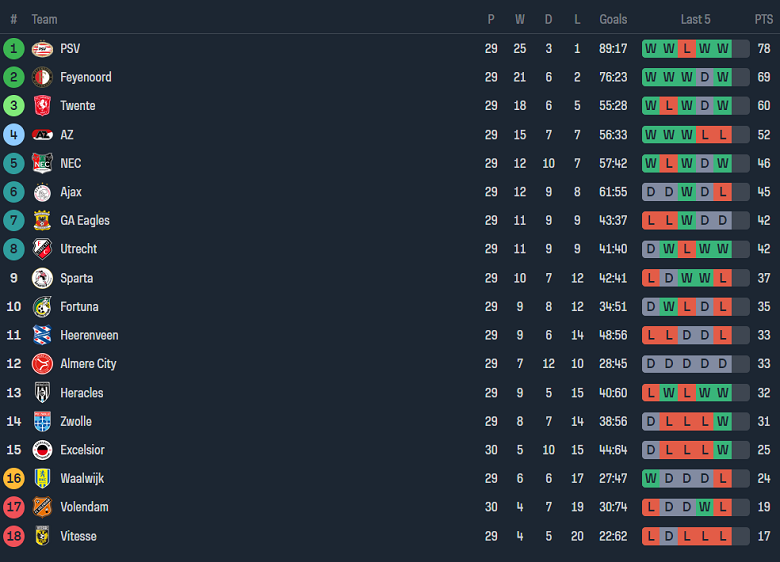 Nhận định, soi kèo Utrecht với Go Ahead Eagles, 19h30 ngày 14/4: Tin vào chủ nhà - Ảnh 4