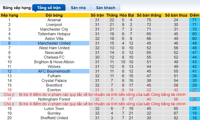 Soi kèo phạt góc Bournemouth vs MU, 21h00 ngày 13/4 - Ảnh 1