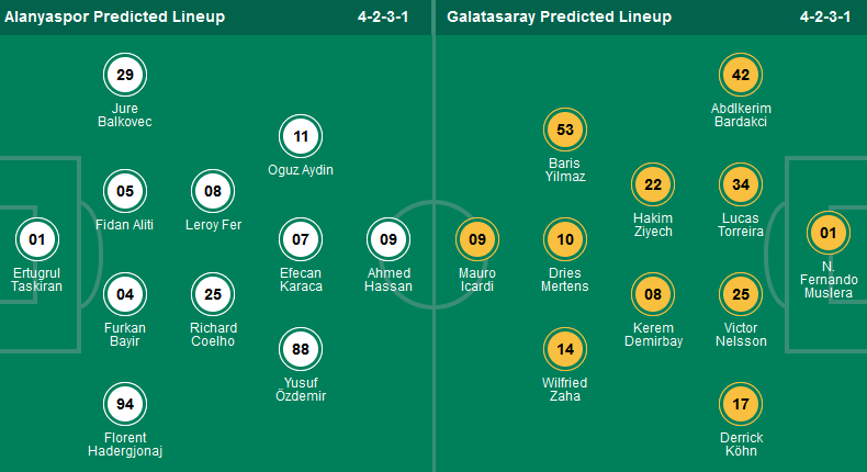 Nhận định, soi kèo Alanyaspor vs Galatasaray, 00h00 ngày 16/4: Chiến thắng thứ 13 và vững ngôi đầu - Ảnh 1