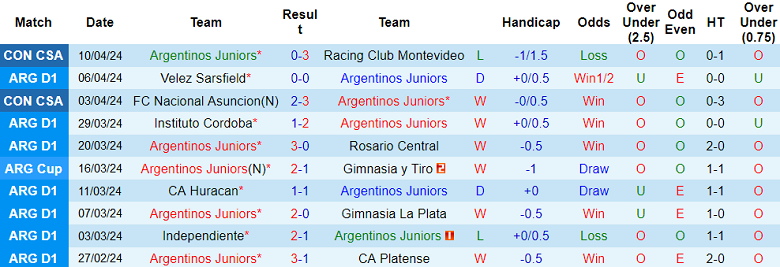 Nhận định, soi kèo Argentinos Juniors với Barracas Central, 06h00 ngày 16/4: Điểm tựa sân nhà - Ảnh 1