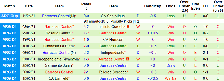 Nhận định, soi kèo Argentinos Juniors với Barracas Central, 06h00 ngày 16/4: Điểm tựa sân nhà - Ảnh 2