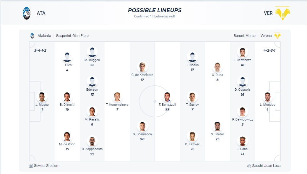 Nhận định, soi kèo Atalanta với Hellas Verona, 01h45 ngày 16/4: 3 điểm nhọc nhằn - Ảnh 5