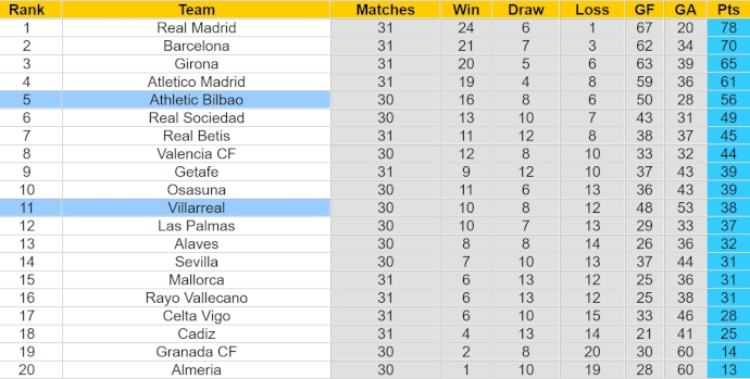 Nhận định, soi kèo Athletic Bilbao với Villarreal, 23h30 ngày 14/4: Chủ nhà tự tin - Ảnh 4
