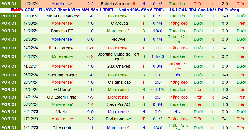 Nhận định, soi kèo Benfica vs Moreirense, 02h30 ngày 15/4: Đại bàng không đầu hàng - Ảnh 3