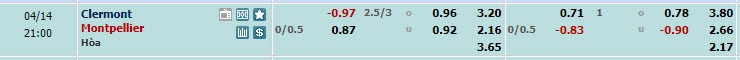 Nhận định, soi kèo Clermont Foot với Montpellier, 20h00 ngày 14/04: Tận cùng thất vọng - Ảnh 1