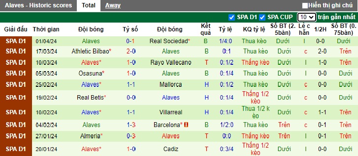 Nhận định, soi kèo Granada với Alaves, 21h15 ngày 14/4: Chìm sâu vào khủng hoảng - Ảnh 3