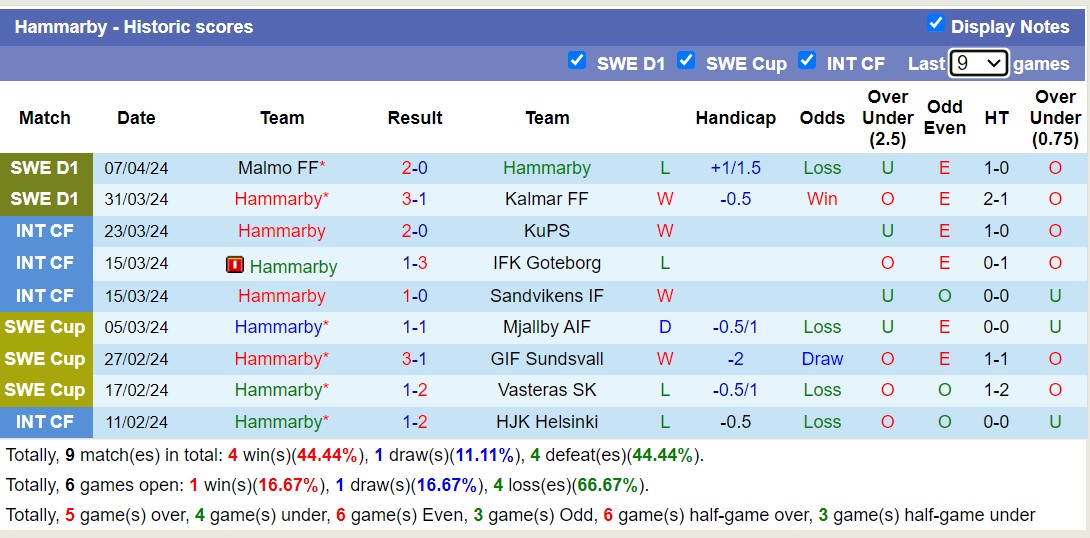 Nhận định, soi kèo Hammarby với Elfsborg, 00h10 ngày 16/4: Điểm tựa sân nhà - Ảnh 1