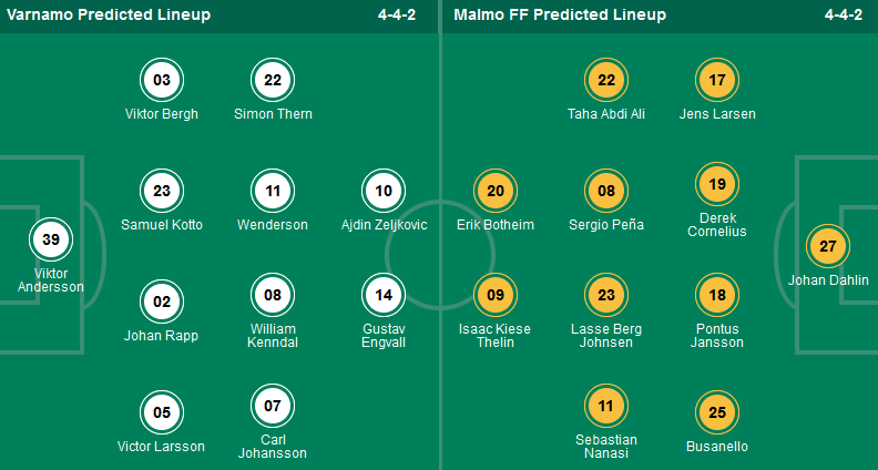 Nhận định, soi kèo IFK Varnamo vs Malmo FF, 00h00 ngày 16/4: Malmo thắng cả trận lẫn kèo - Ảnh 1