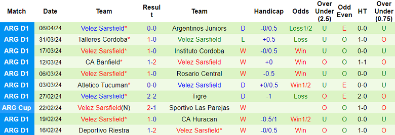 Nhận định, soi kèo Independiente Rivadavia với Velez Sarsfield, 06h00 ngày 16/4: Cửa dưới ‘tạch’ - Ảnh 2