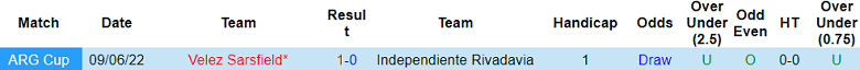 Nhận định, soi kèo Independiente Rivadavia với Velez Sarsfield, 06h00 ngày 16/4: Cửa dưới ‘tạch’ - Ảnh 3