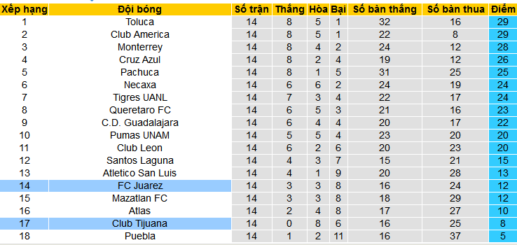 Nhận định, soi kèo Juarez vs Club Tijuana, 09h05 ngày 15/4: Tiếp đà thăng hoa - Ảnh 5