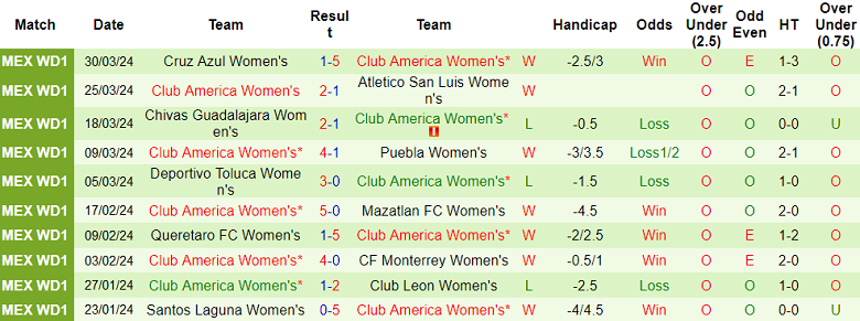 Nhận định, soi kèo nữ Tigres UANL với nữ Club America, 08h00 ngày 16/4: Chủ nhà đáng tin - Ảnh 2