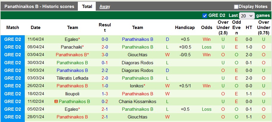 Nhận định, soi kèo Olympiakos II với Panathinaikos B, 20h00 ngày 15/4: Chủ nhà bứt lên - Ảnh 2