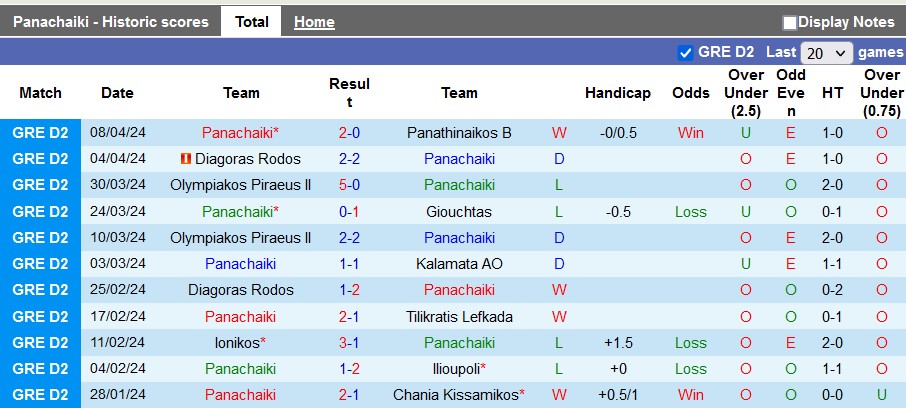 Nhận định, soi kèo Panachaiki với Egaleo, 20h00 ngày 15/4: Nỗ lực bất thành - Ảnh 1