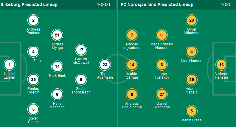 Nhận định, soi kèo Silkeborg IF vs Nordsjaelland, 00h00 ngày 16/4: Ưu thế chủ nhà - Ảnh 1