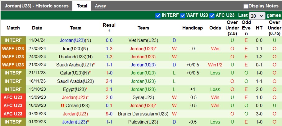 Nhận định, soi kèo U23 Úc với U23 Jordan, 20h00 ngày 15/4: Đầu xuôi đuôi lọt - Ảnh 2