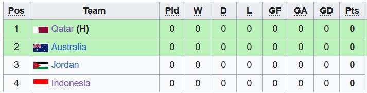 Nhận định, soi kèo U23 Úc với U23 Jordan, 20h00 ngày 15/4: Đầu xuôi đuôi lọt - Ảnh 4
