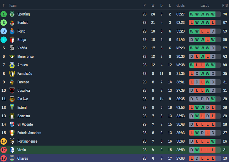 Nhận định, soi kèo Vizela với Chaves, 02h15 ngày 16/4: Thất vọng chủ nhà - Ảnh 4
