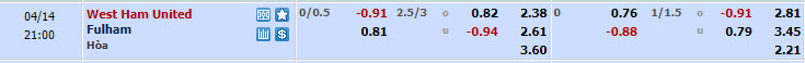 Nhận định, soi kèo West Ham với Fulham, 20h00 ngày 14/04: Thất vọng búa tạ - Ảnh 1