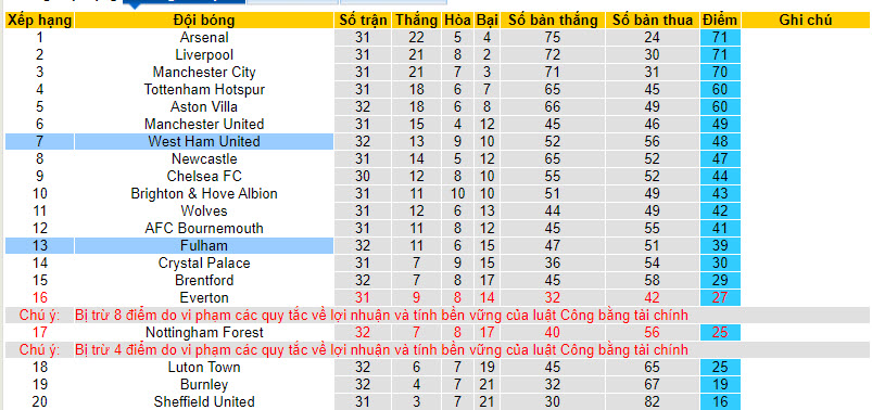 Soi kèo góc West Ham vs Fulham, 20h00 ngày 14/04 - Ảnh 4
