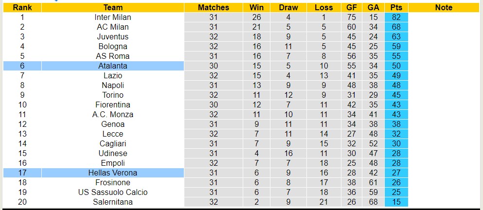 Soi kèo phạt góc Atalanta với Hellas Verona, 01h45 ngày 16/4 - Ảnh 6