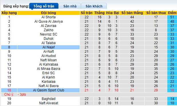 Nhận định, soi kèo Al Qasim với Al Najaf, 19h00 ngày 15/4: Ca khúc khải hoàn - Ảnh 1