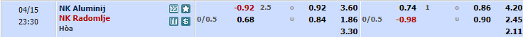 Nhận định, soi kèo Aluminij với Radomlje, 22h30 ngày 15/04: Khó phân thắng bại - Ảnh 1