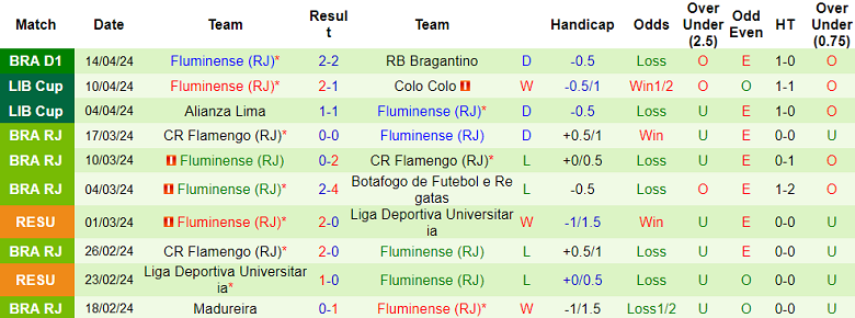 Nhận định, soi kèo Bahia với Fluminense, 07h30 ngày 17/4: Cửa trên ‘tạch’ - Ảnh 2
