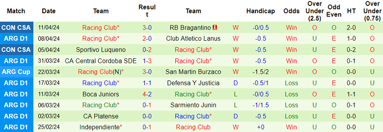 Nhận định, soi kèo Belgrano với Racing Club, 05h30 ngày 17/4: Thất vọng cửa trên - Ảnh 2