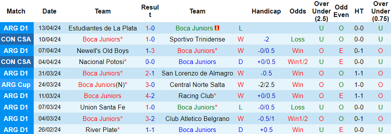 Nhận định, soi kèo Boca Juniors với Godoy Cruz, 05h30 ngày 17/4: Đối thủ yêu thích - Ảnh 1
