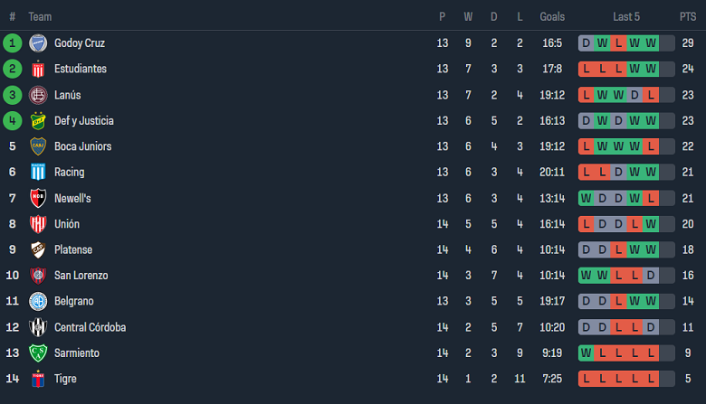 Nhận định, soi kèo Boca Juniors với Godoy Cruz, 05h30 ngày 17/4: Đối thủ yêu thích - Ảnh 4