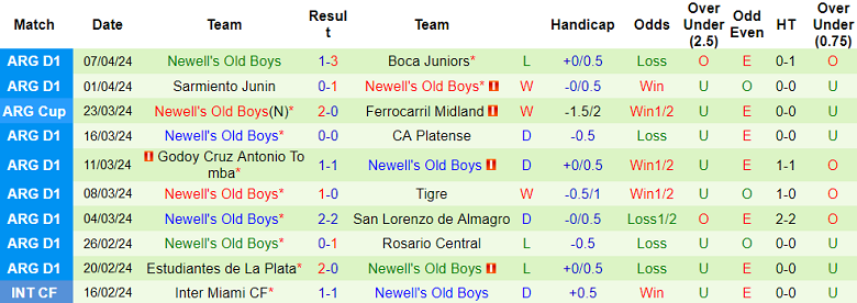 Nhận định, soi kèo Defensa y Justicia với Newell’s, 05h30 ngày 17/4: Điểm tựa sân nhà - Ảnh 2