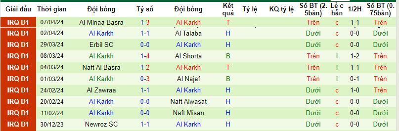 Nhận định, soi kèo Duhok với Al Karkh, 21h30 ngày 15/04: Chia điểm - Ảnh 2