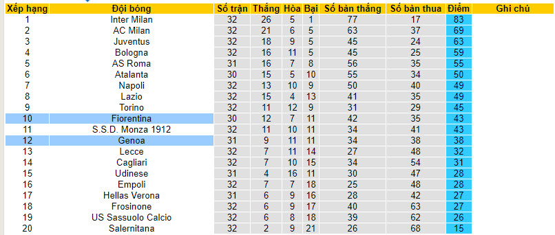 Nhận định, soi kèo Fiorentina vs Genoa, 23h30 ngày 15/04: Không nể mặt chủ nhà - Ảnh 5