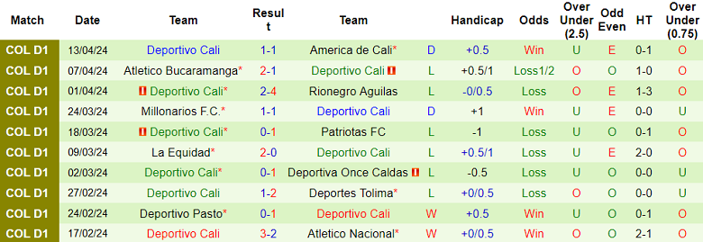 Nhận định, soi kèo Jaguares với Deportivo Cali, 06h10 ngày 17/4: Cửa trên ‘tạch’ - Ảnh 2