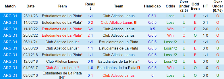 Nhận định, soi kèo Lanus với Estudiantes, 05h30 ngày 17/4: Kịch bản quen thuộc - Ảnh 3
