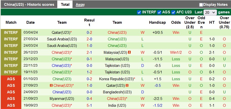 Nhận định, soi kèo U23 Nhật Bản với U23 Trung Quốc, 20h00 ngày 16/4: Đầu xuôi đuôi lọt - Ảnh 2